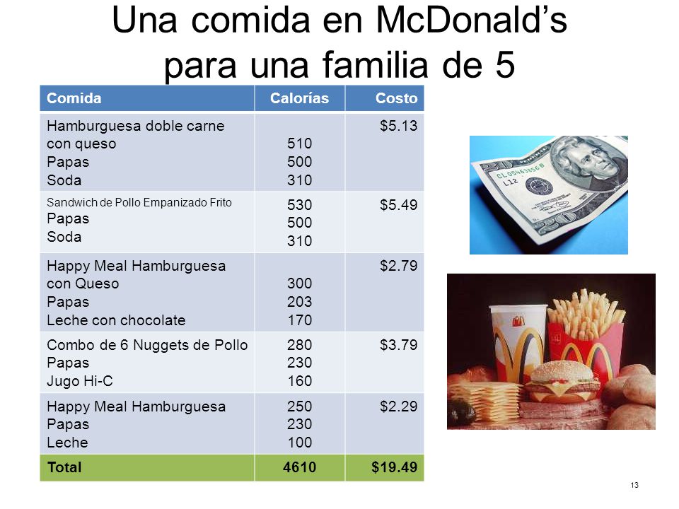 Una comida en McDonald’s para una familia de 5