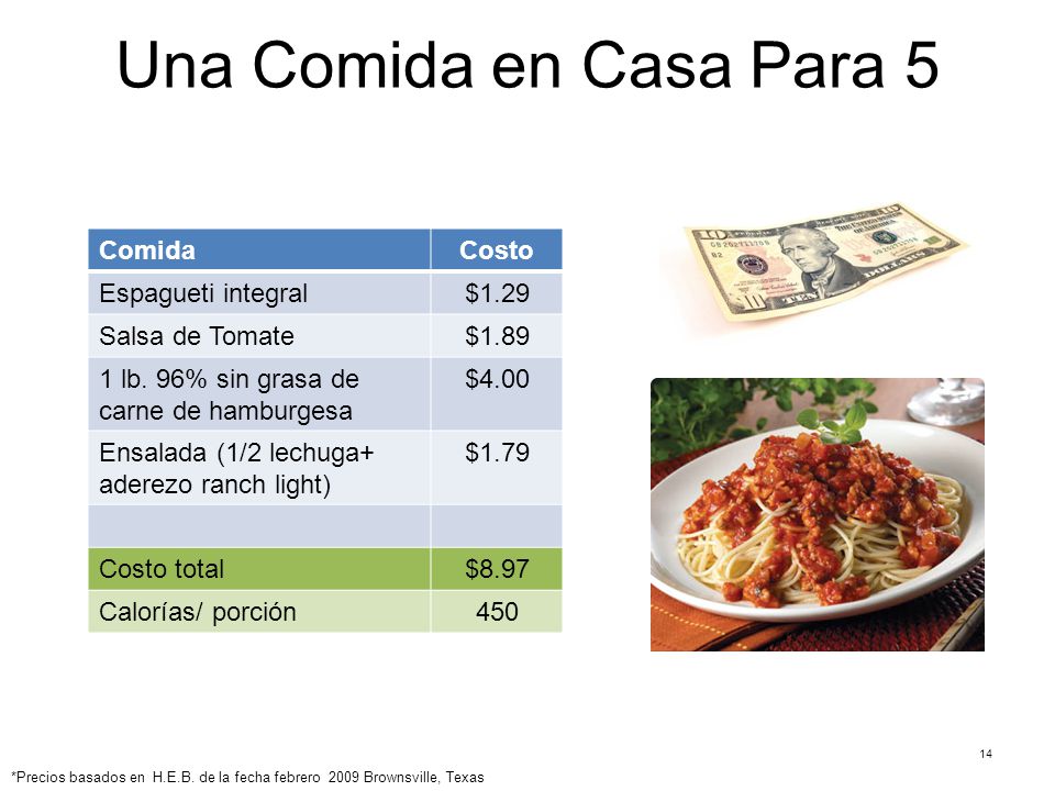 Una Comida en Casa Para 5 Comida Costo Espagueti integral $1.29