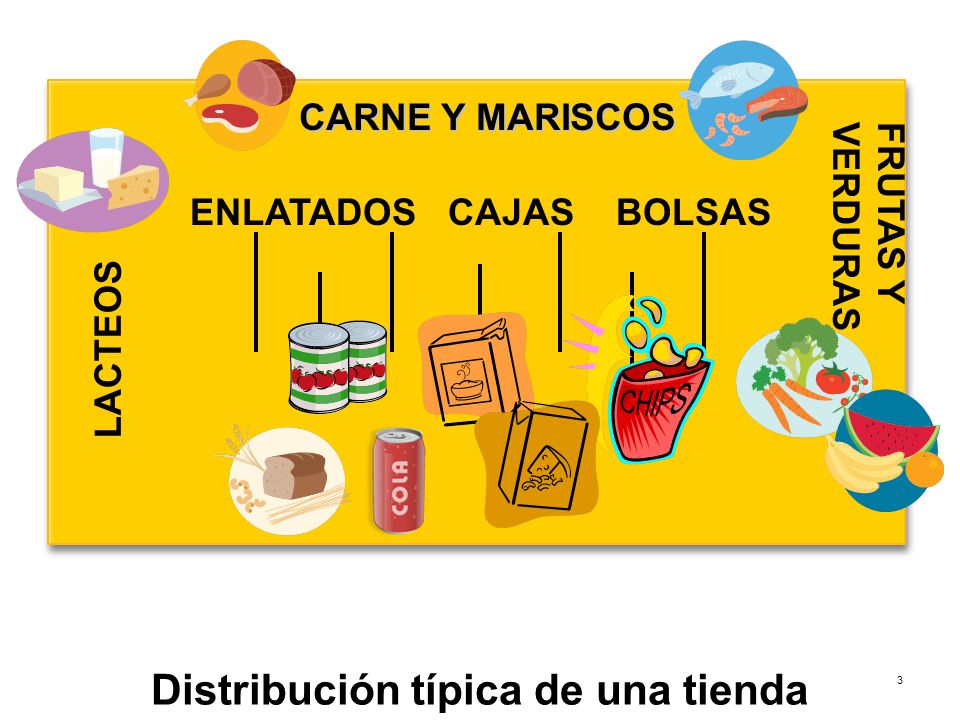 ENLATADOS CAJAS BOLSAS Distribución típica de una tienda