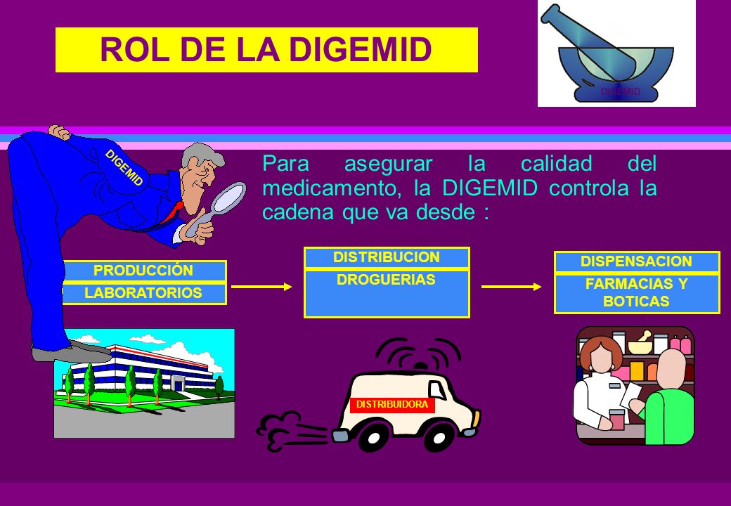ROL DE LA DIGEMID DIGEMID. DIGEMID. Para asegurar la calidad del medicamento, la DIGEMID controla la cadena que va desde :