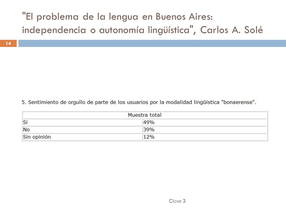 El problema de la lengua en Buenos Aires: independencia o autonomía lingüística , Carlos A. Solé