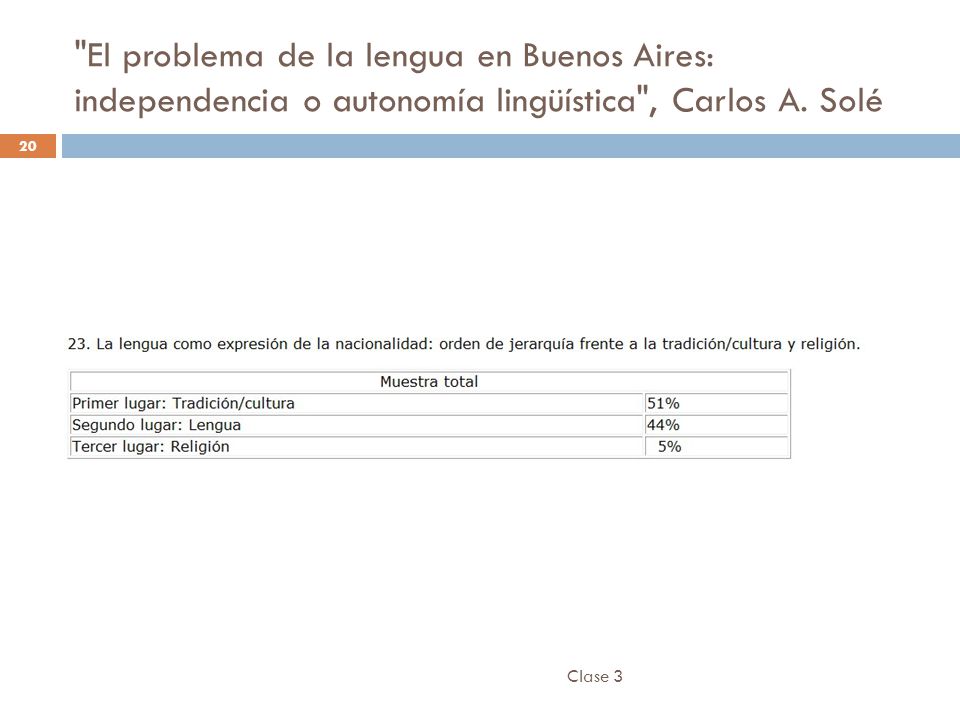 El problema de la lengua en Buenos Aires: independencia o autonomía lingüística , Carlos A. Solé