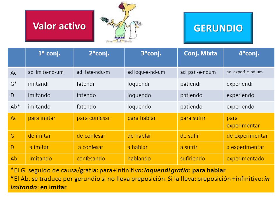 Valor activo GERUNDIO 1ª conj. 2ªconj. 3ªconj. Conj. Mixta 4ªconj.