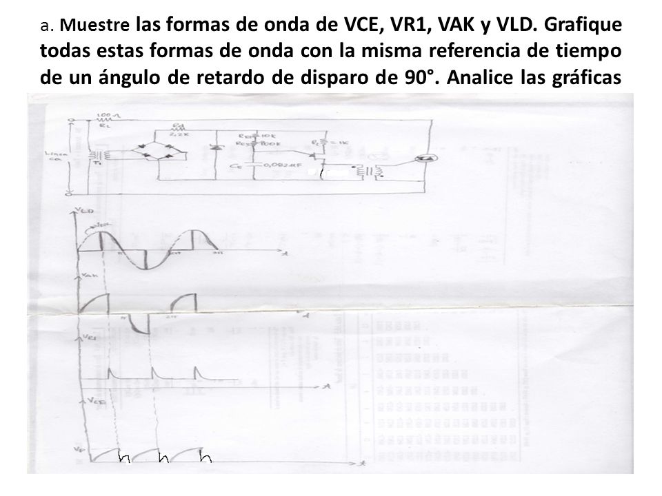 a. Muestre las formas de onda de VCE, VR1, VAK y VLD