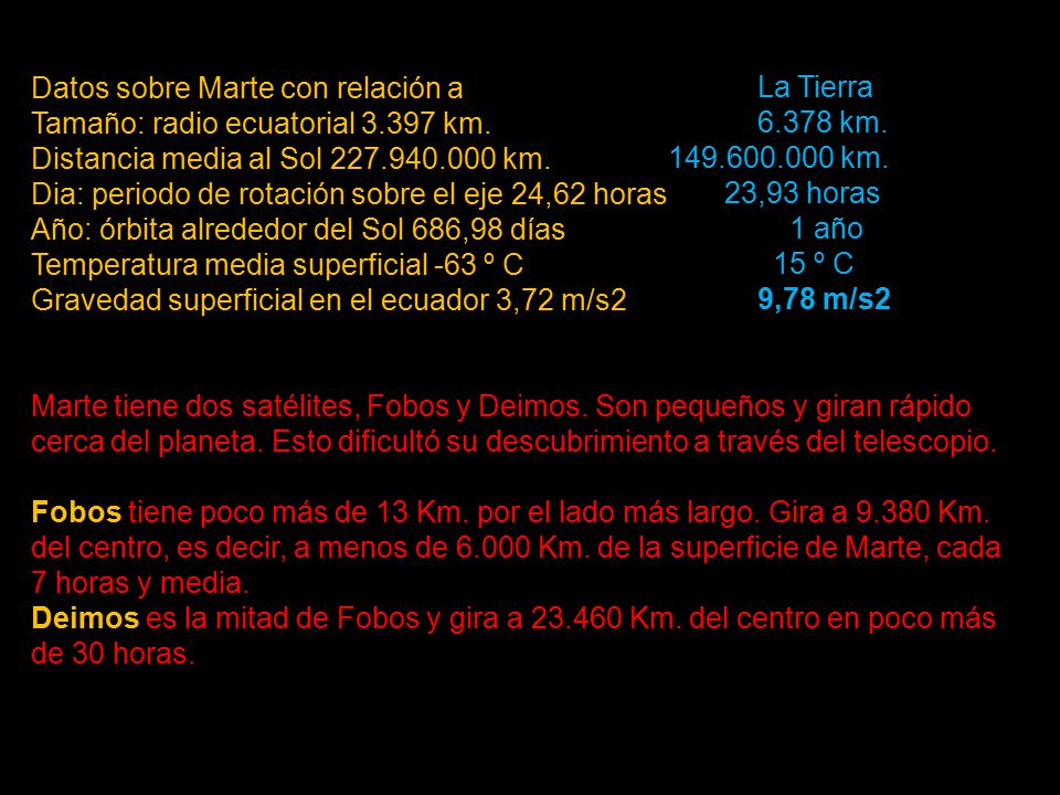 Datos sobre Marte con relación a Tamaño: radio ecuatorial km