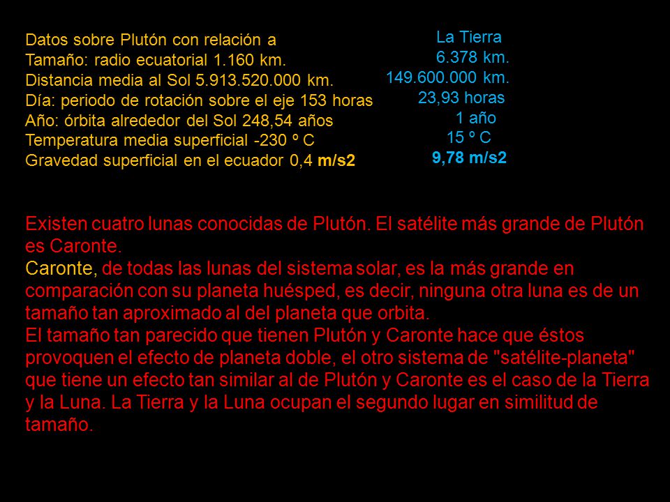 Datos sobre Plutón con relación a Tamaño: radio ecuatorial km