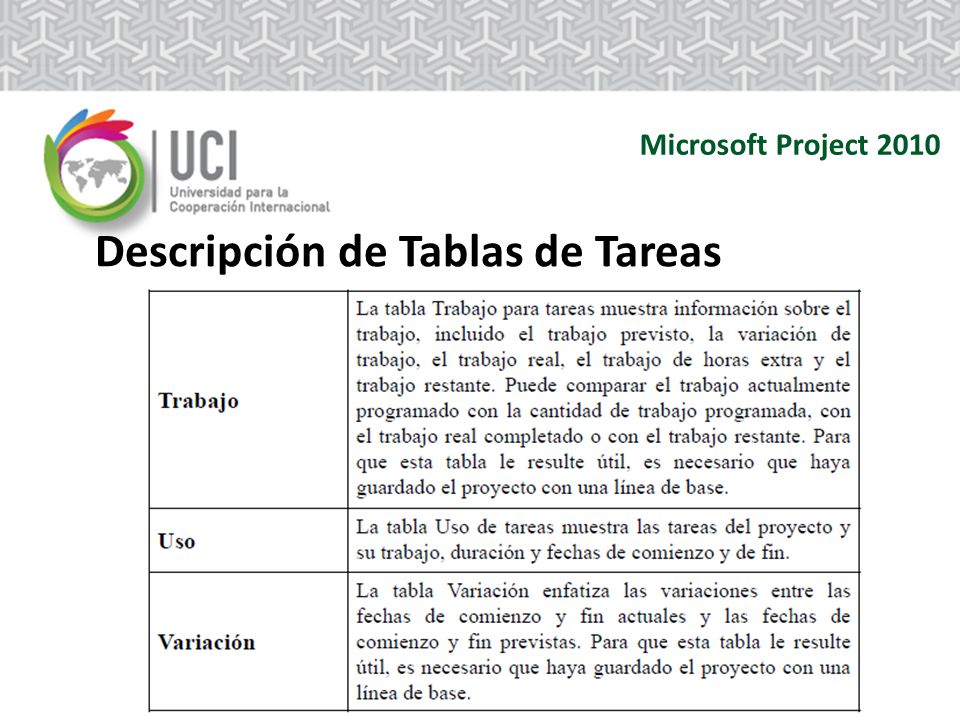 Descripción de Tablas de Tareas