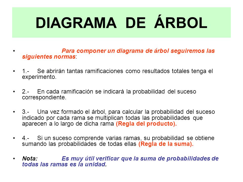 DIAGRAMA DE ÁRBOL Para componer un diagrama de árbol seguiremos las siguientes normas: