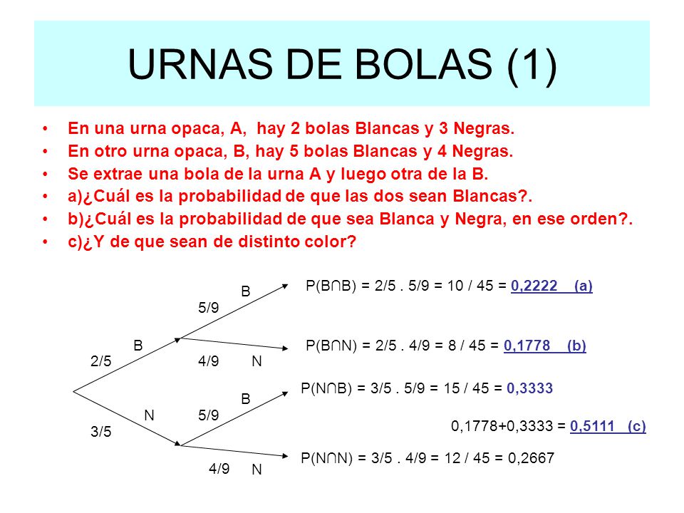 URNAS DE BOLAS (1) En una urna opaca, A, hay 2 bolas Blancas y 3 Negras. En otro urna opaca, B, hay 5 bolas Blancas y 4 Negras.