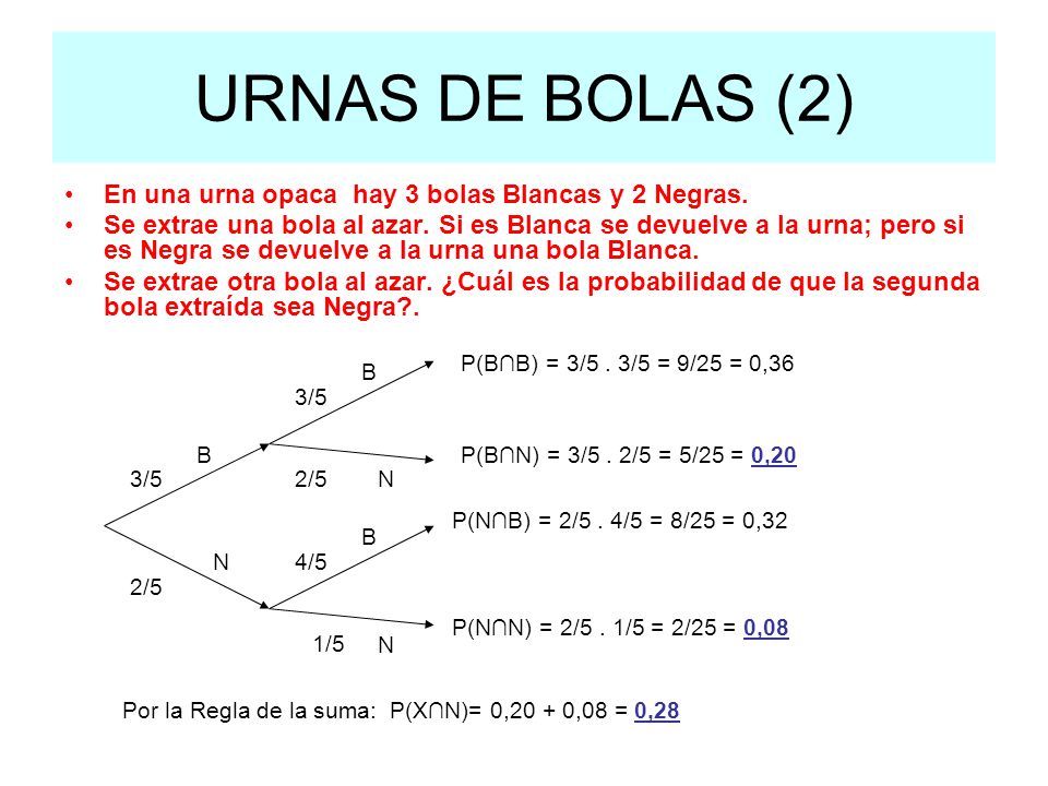 URNAS DE BOLAS (2) En una urna opaca hay 3 bolas Blancas y 2 Negras.