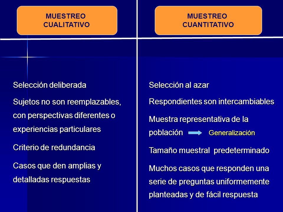 Criterio de redundancia Casos que den amplias y detalladas respuestas
