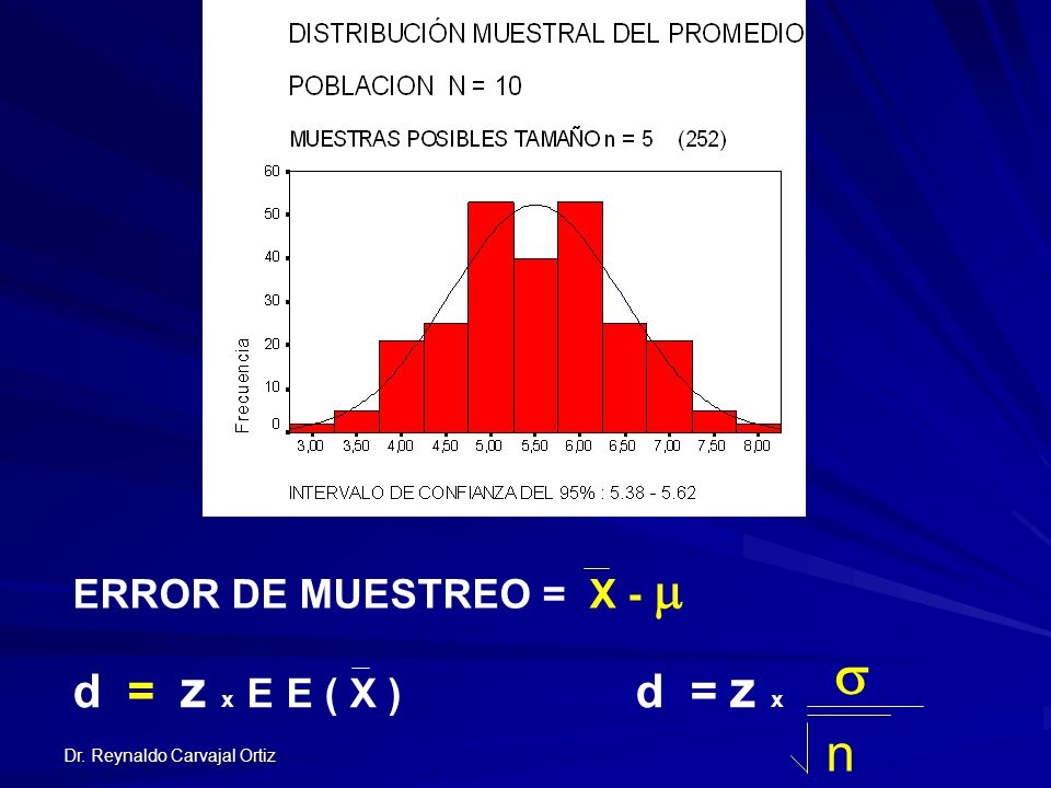  n d = z x d = z x E E ( X ) ERROR DE MUESTREO = X - 