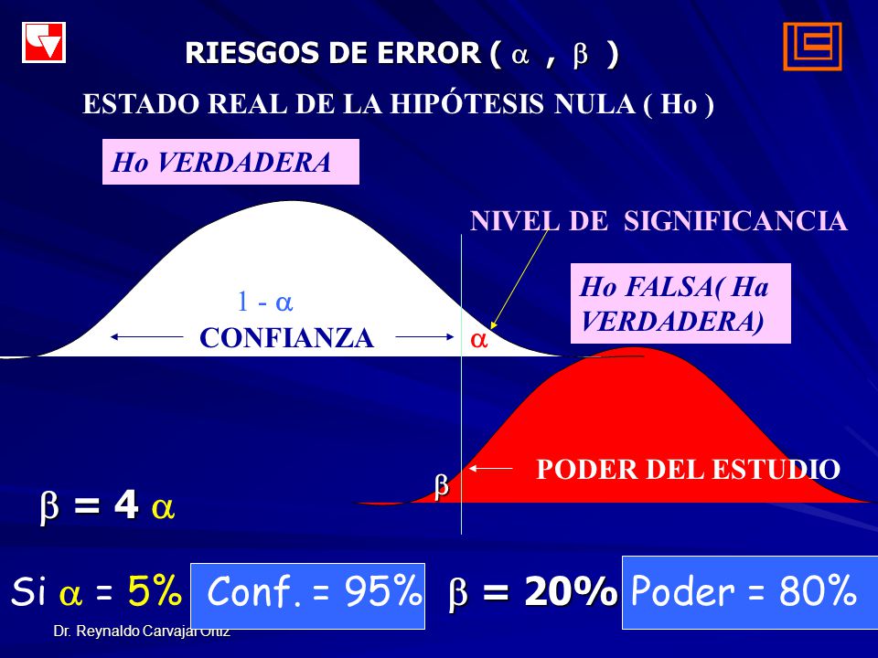 Si  = 5% Conf. = 95%  = 20% Poder = 80%