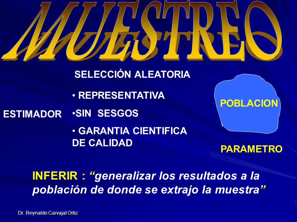 MUESTREO SELECCIÓN ALEATORIA. POBLACION. REPRESENTATIVA. SIN SESGOS. GARANTIA CIENTIFICA DE CALIDAD.
