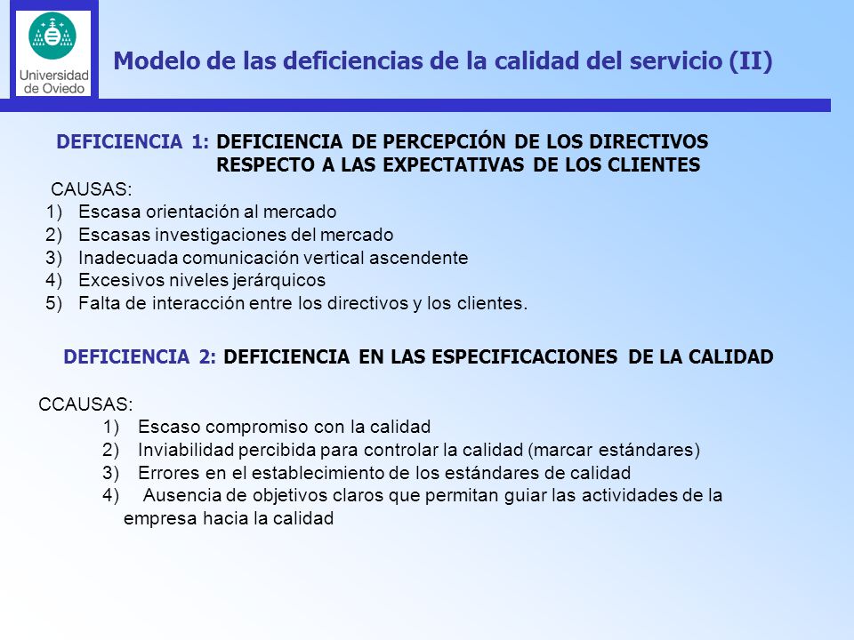Modelo de las deficiencias de la calidad del servicio (II)