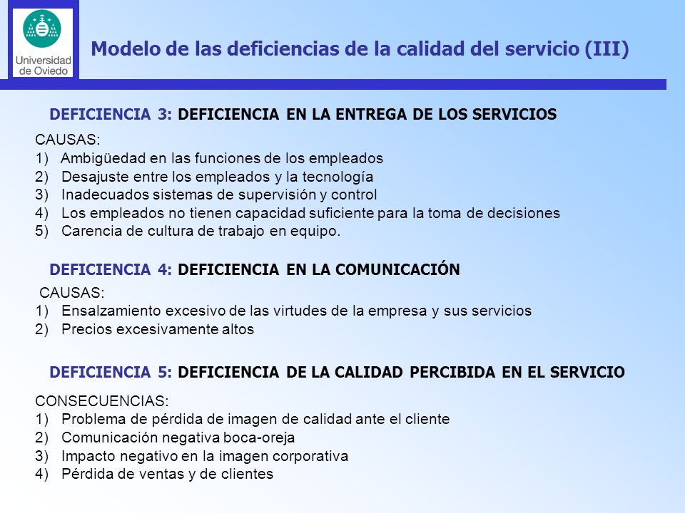 Modelo de las deficiencias de la calidad del servicio (III)