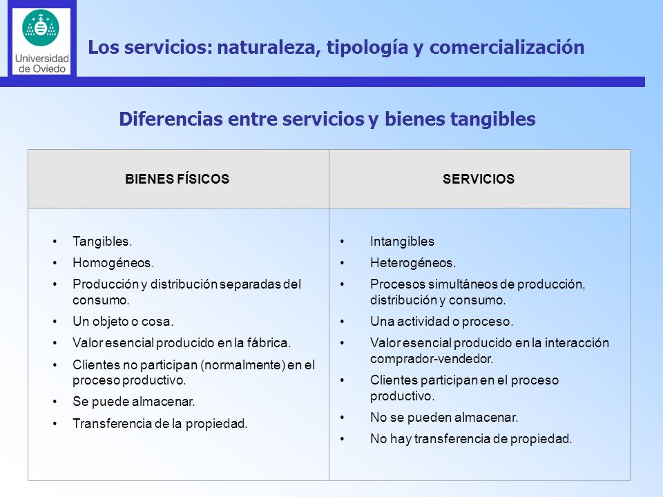 Los servicios: naturaleza, tipología y comercialización