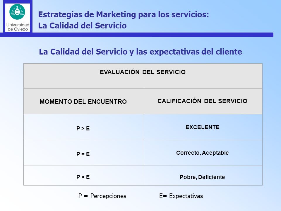 Estrategias de Marketing para los servicios: La Calidad del Servicio