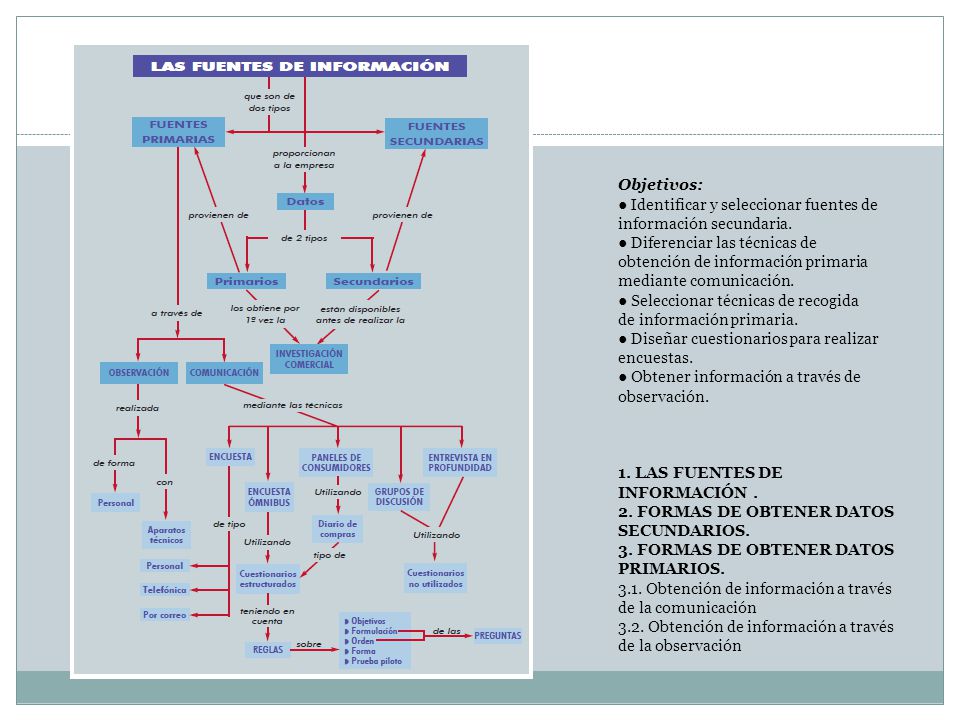 Objetivos: ● Identificar y seleccionar fuentes de. información secundaria. ● Diferenciar las técnicas de.