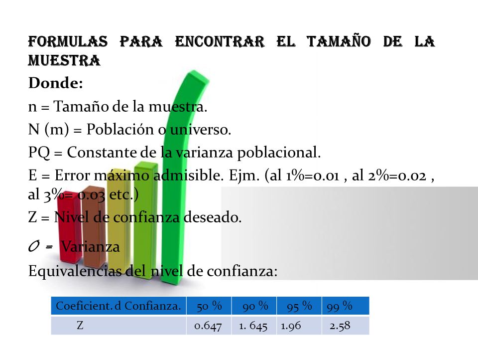 O = Varianza Formulas para encontrar el tamaño de la muestra Donde: