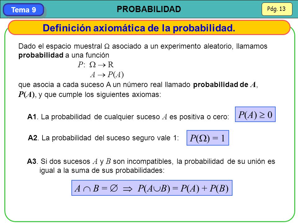 Definición axiomática de la probabilidad.