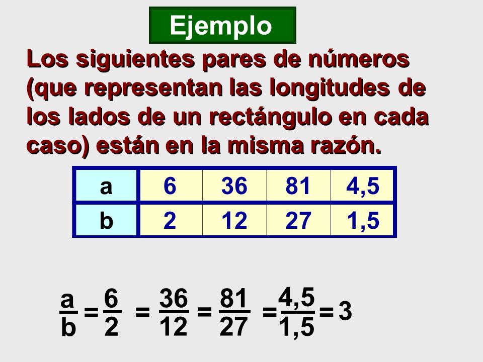 Ejemplo Los siguientes pares de números (que representan las longitudes de los lados de un rectángulo en cada caso) están en la misma razón.