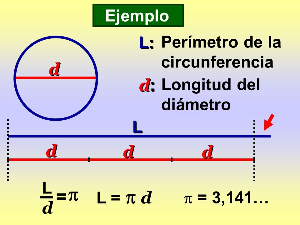  = Ejemplo L: Perímetro de la circunferencia d d: