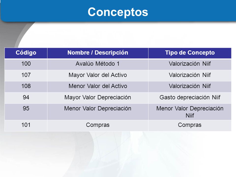 Conceptos Código Nombre / Descripción Tipo de Concepto 100