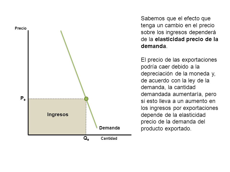 Sabemos que el efecto que tenga un cambio en el precio sobre los ingresos dependerá de la elasticidad precio de la demanda.