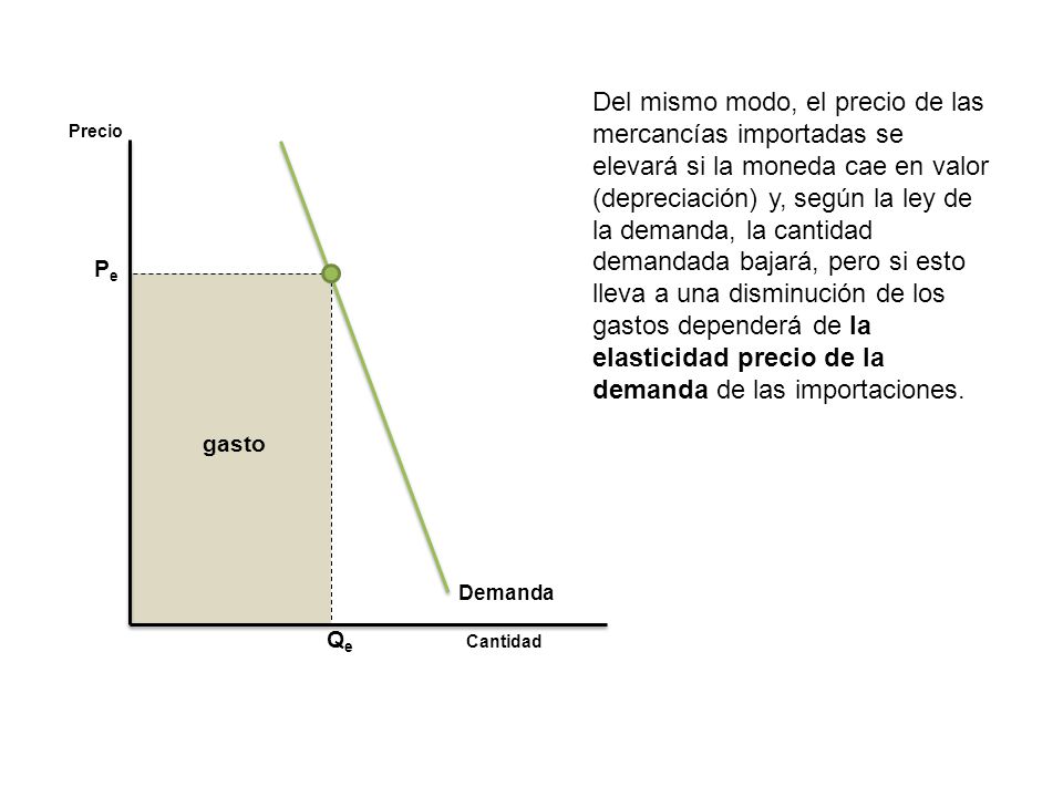 Del mismo modo, el precio de las mercancías importadas se elevará si la moneda cae en valor (depreciación) y, según la ley de la demanda, la cantidad demandada bajará, pero si esto lleva a una disminución de los gastos dependerá de la elasticidad precio de la demanda de las importaciones.