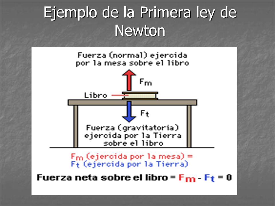 Las Leyes de Newton. - ppt video online descargar