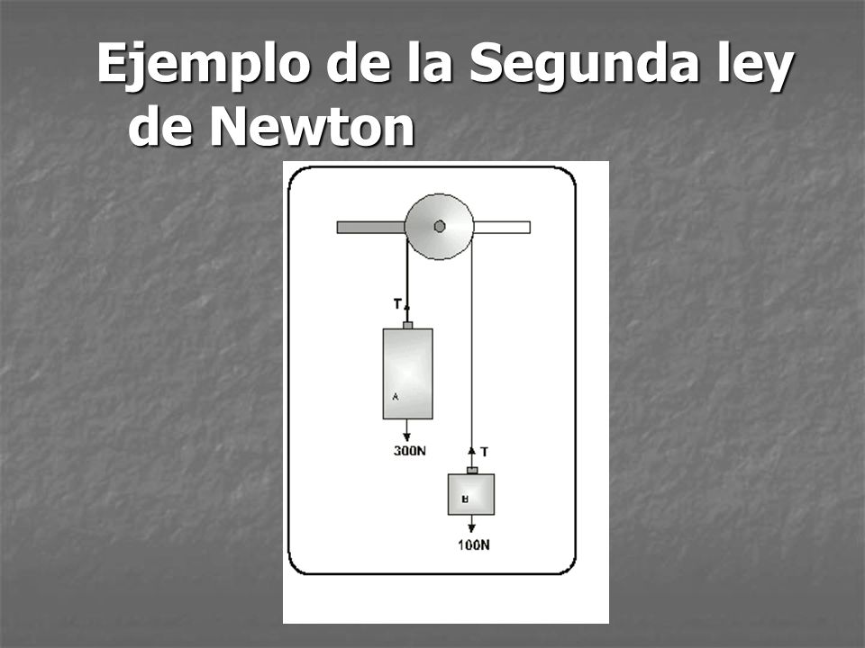 Ejemplo de la Segunda ley de Newton