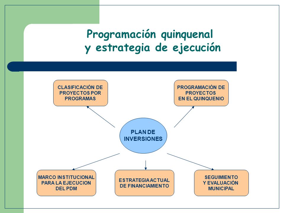 Programación quinquenal y estrategia de ejecución