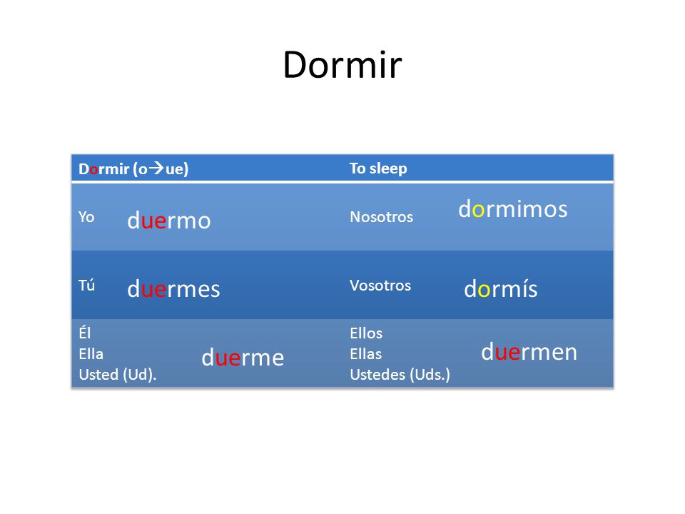 Dormir dormimos duermo duermes dormís duermen duerme Dormir (oue)