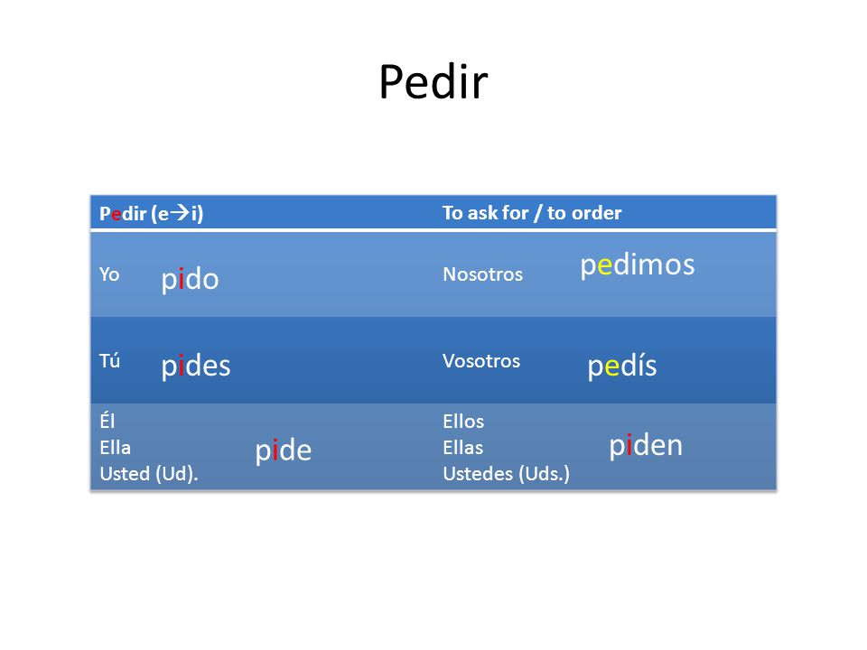 Pedir pedimos pido pides pedís pide piden Pedir (ei)