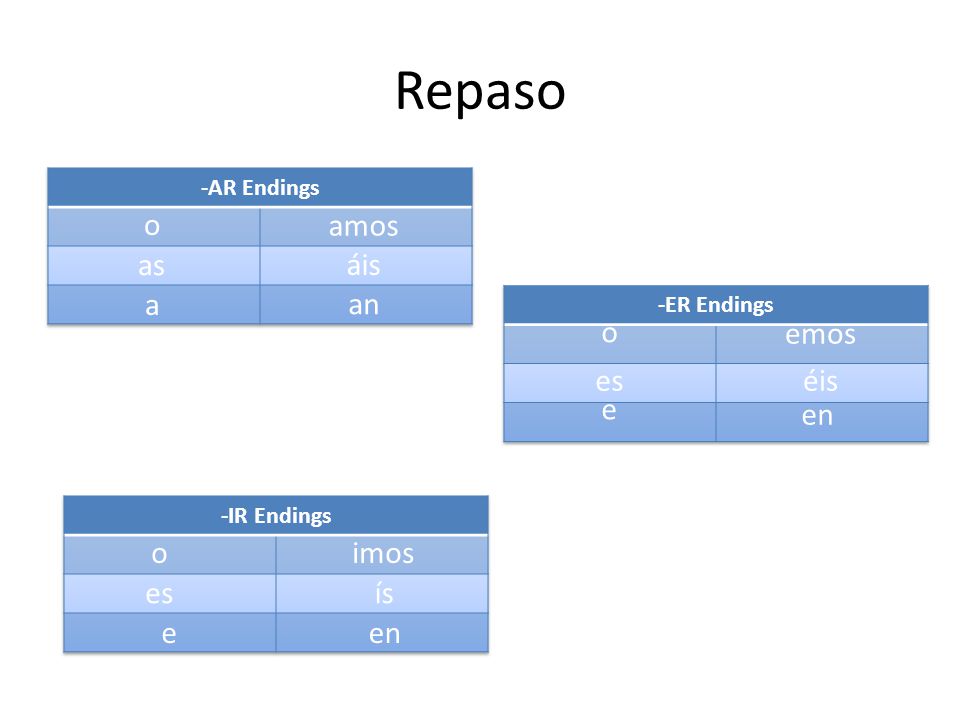 Repaso o amos as áis a an o emos es éis e en o imos es ís e en