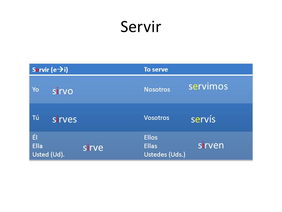 Servir servimos sirvo sirves servís sirven sirve Servir (ei) To serve