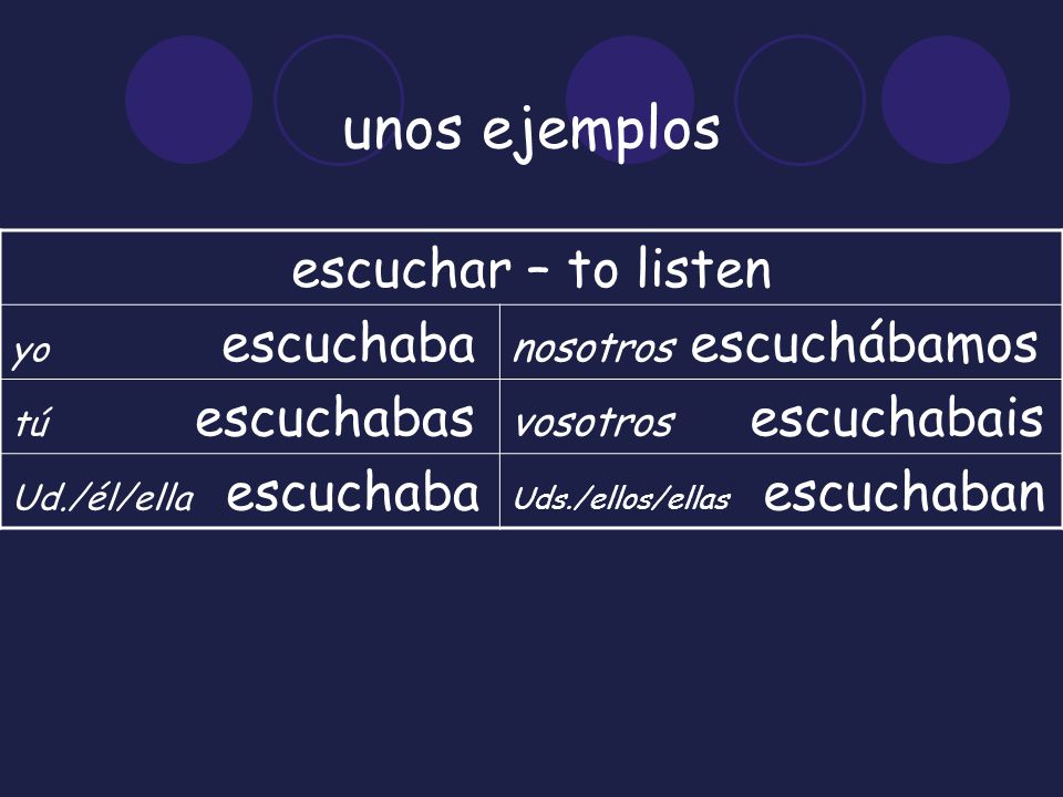 unos ejemplos escuchar – to listen nosotros escuchábamos