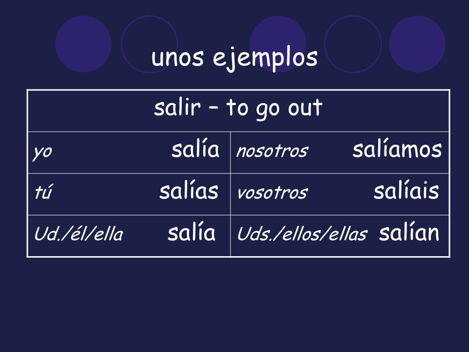 unos ejemplos salir – to go out yo salía nosotros salíamos tú salías