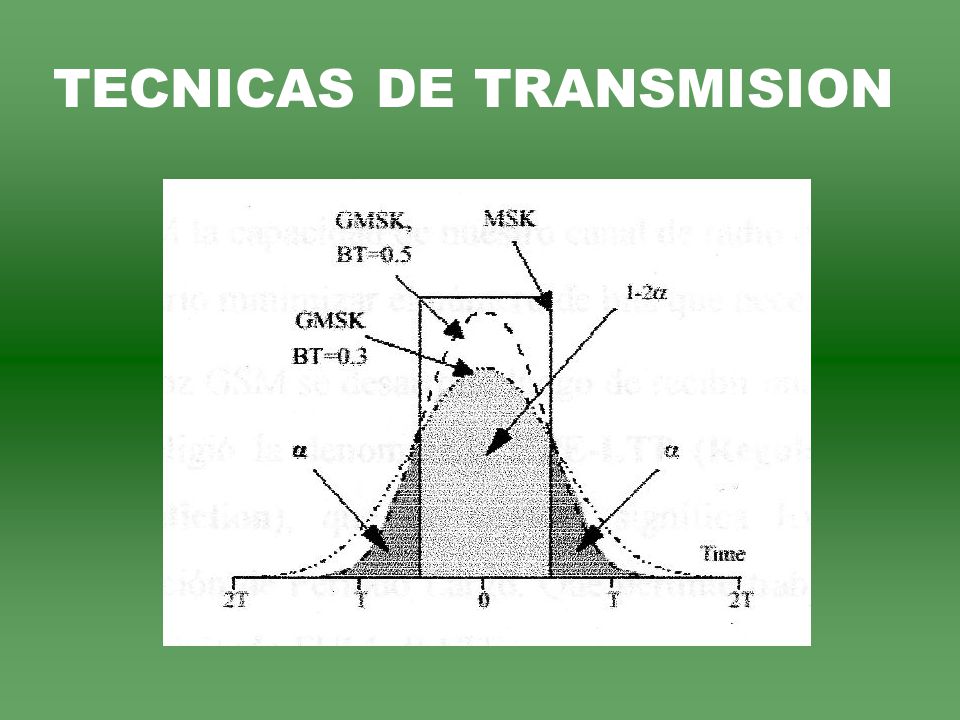 TECNICAS DE TRANSMISION