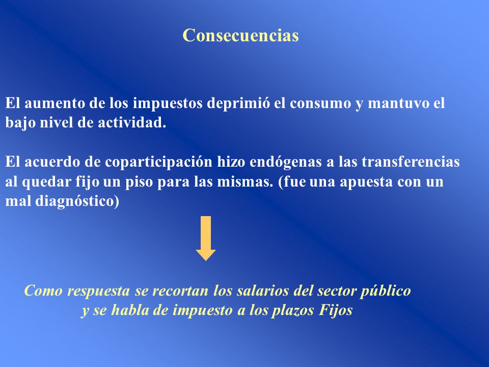 Consecuencias El aumento de los impuestos deprimió el consumo y mantuvo el bajo nivel de actividad.