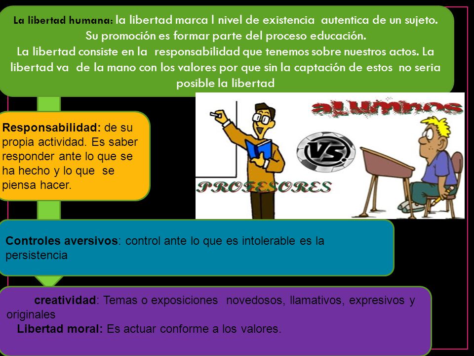 La libertad humana: la libertad marca l nivel de existencia autentica de un sujeto. Su promoción es formar parte del proceso educación.