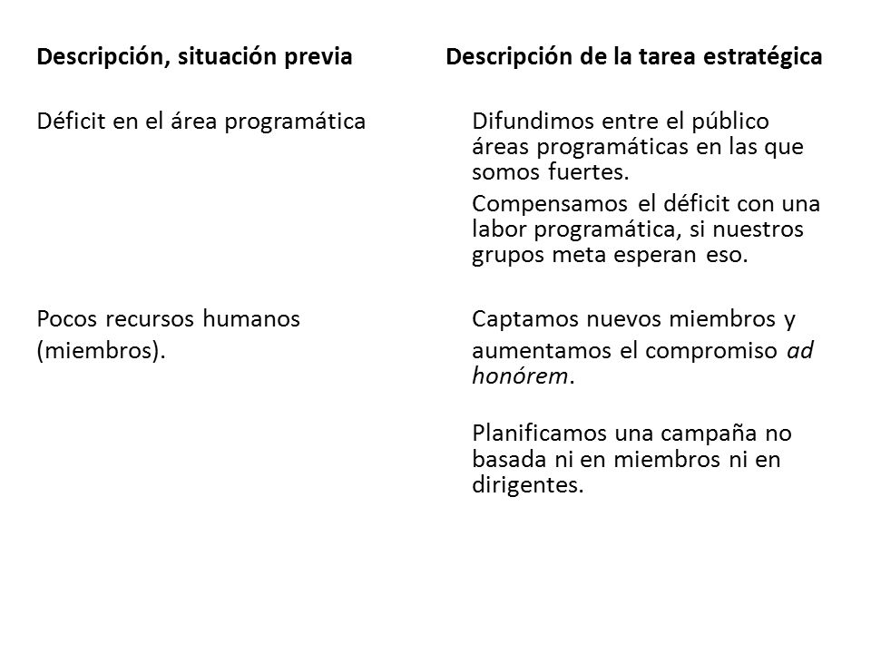 Descripción, situación previa Descripción de la tarea estratégica Déficit en el área programática Difundimos entre el público áreas programáticas en las que somos fuertes.