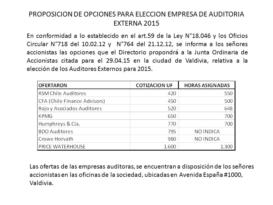 PROPOSICION DE OPCIONES PARA ELECCION EMPRESA DE AUDITORIA EXTERNA 2015