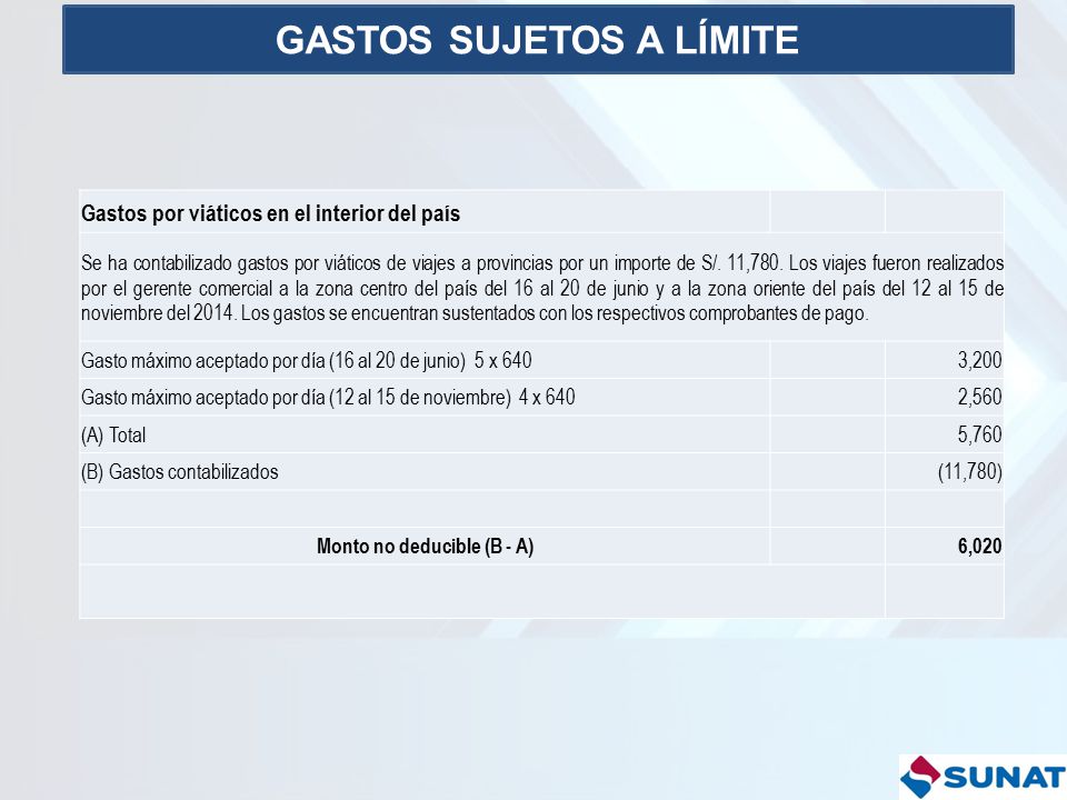 GASTOS SUJETOS A LÍMITE Monto no deducible (B - A)