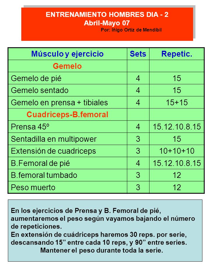 ENTRENAMIENTO HOMBRES DIA - 2 Por: Iñigo Ortiz de Mendibil