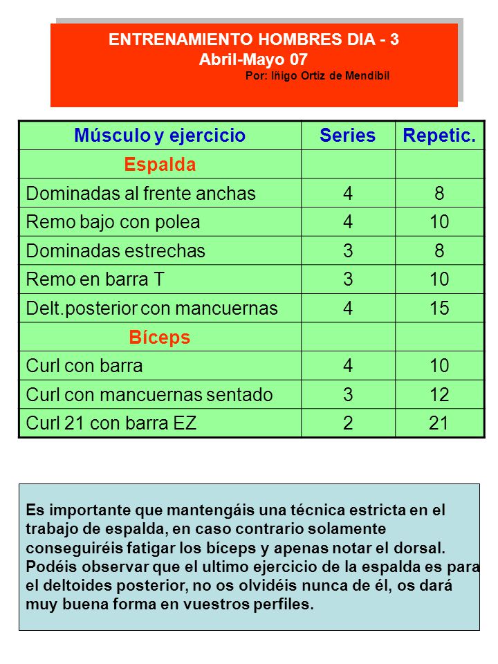 ENTRENAMIENTO HOMBRES DIA - 3 Por: Iñigo Ortiz de Mendibil
