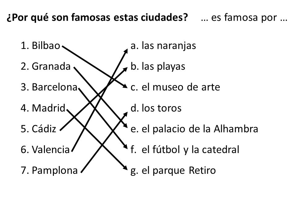 ¿Por qué son famosas estas ciudades … es famosa por …