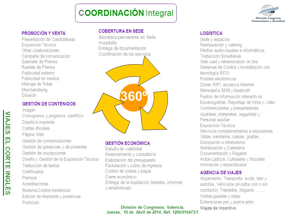 COORDINACIÓN Integral