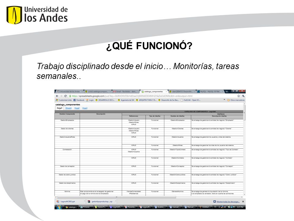 ¿QUÉ FUNCIONÓ Trabajo disciplinado desde el inicio… Monitorías, tareas semanales..